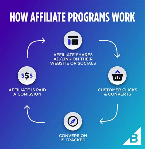 affiliate program